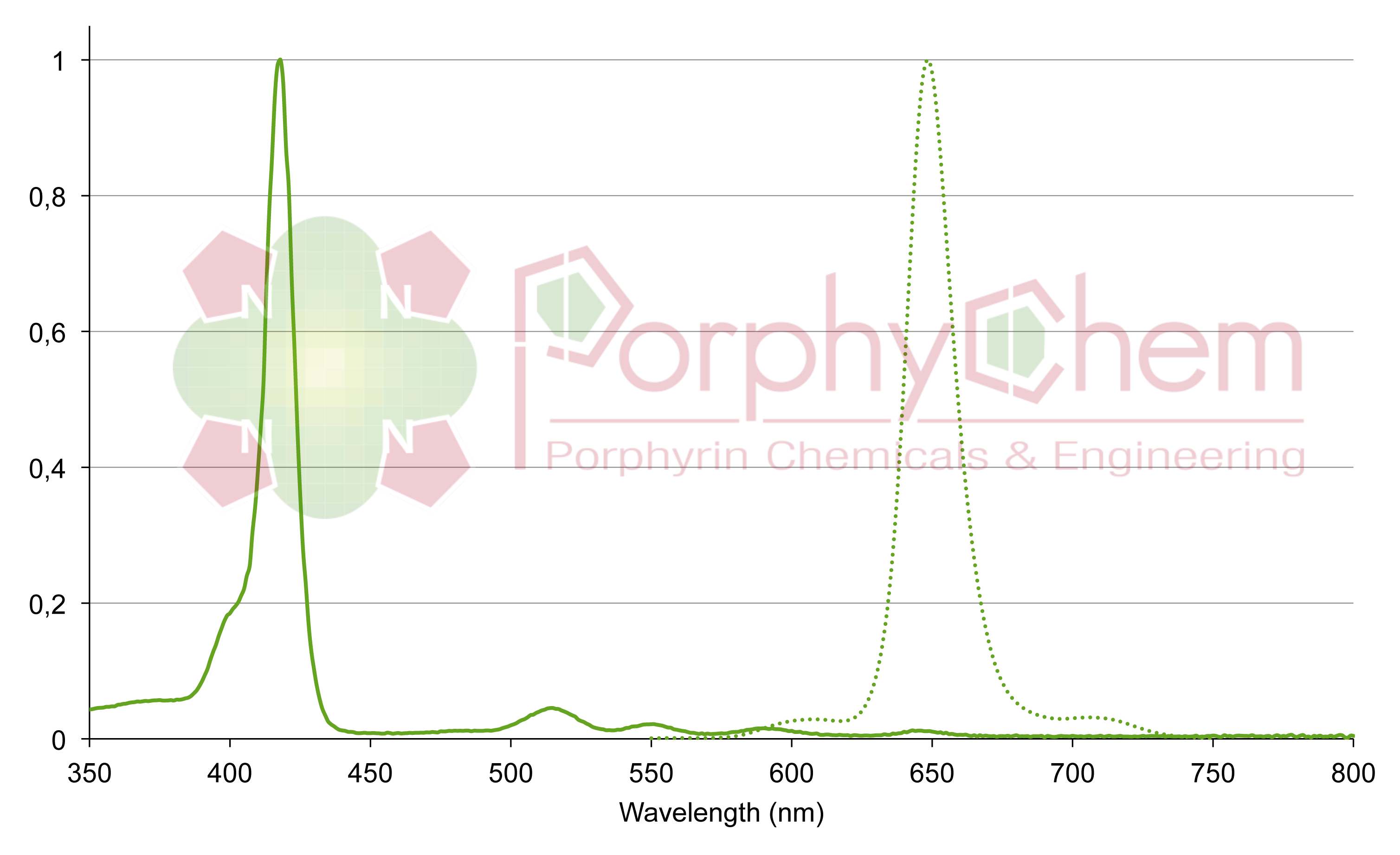 4-carboxyphenyl-triphenylporphyrin UV-Vis