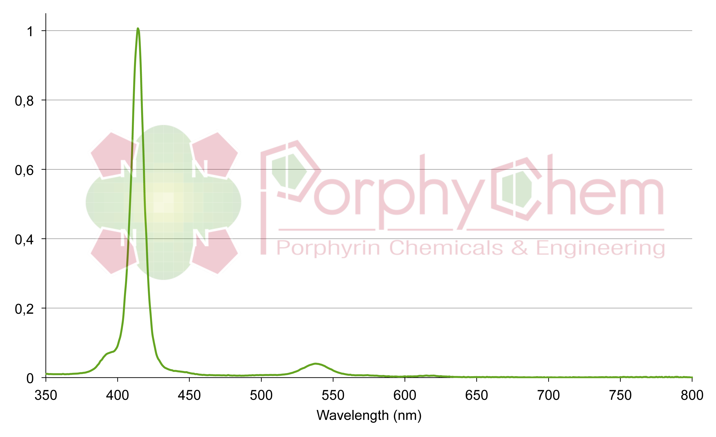 copper(II) tetraphenylporphyrin UV-Vis
